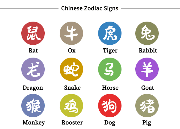Chinese Zodiac Signs